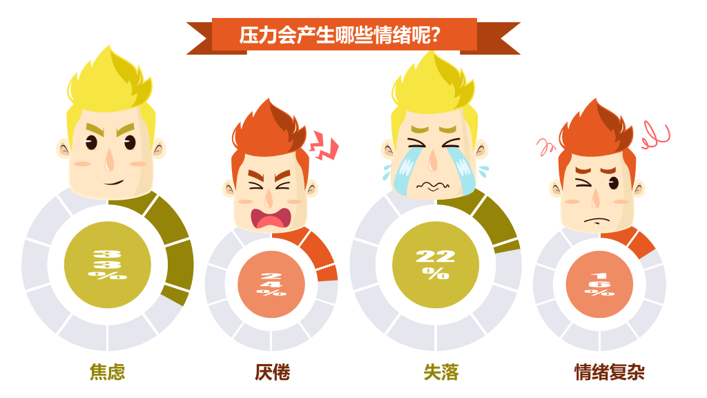 别让老板关心你的情绪PPT作品