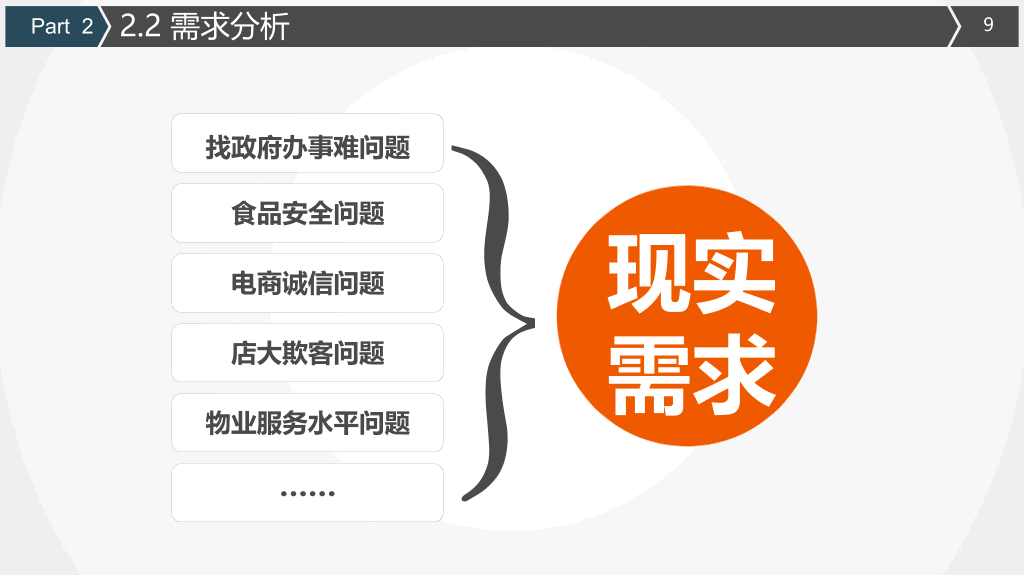 实用创业商业计划书PPT模板