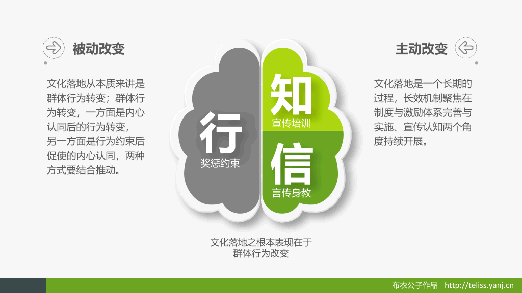 企业文化落地推演PPT课件