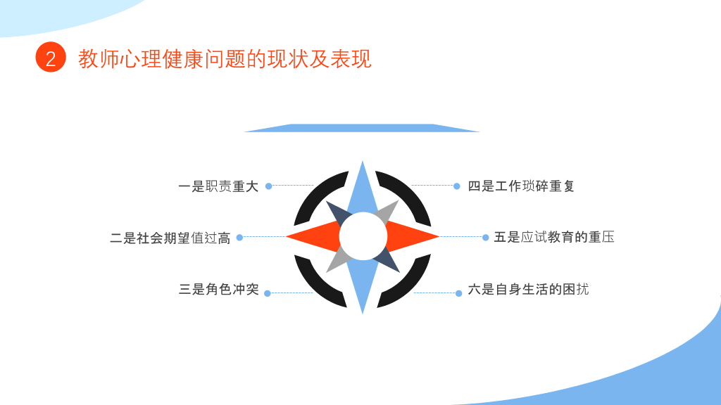 教师心理健康压力情绪管理PPT模板