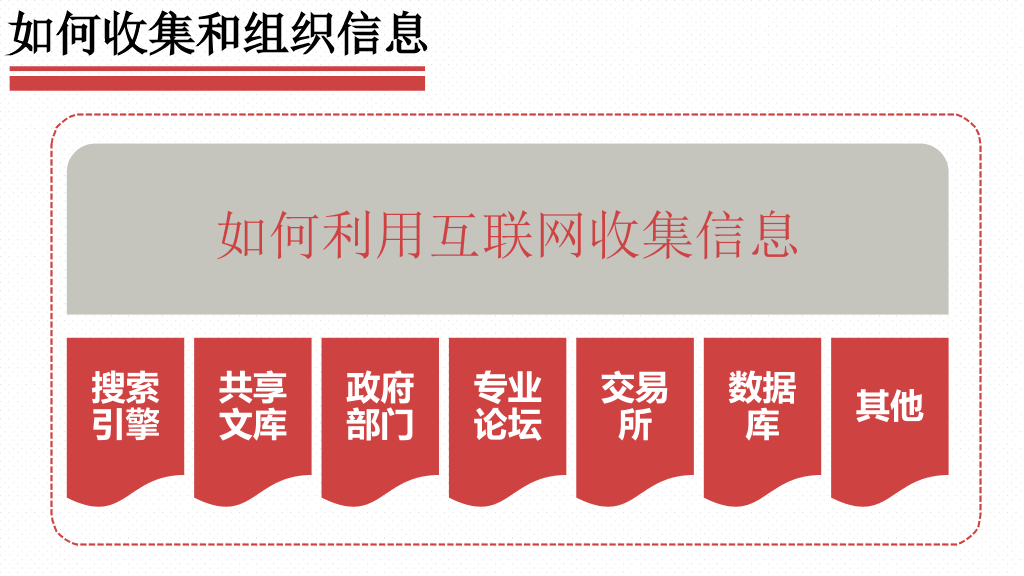《当众讲话的艺术》读书笔记PPT