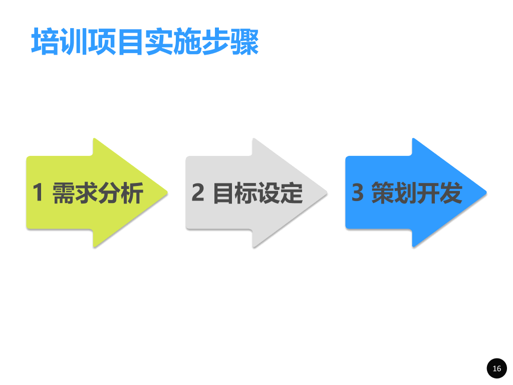 内训师培训PPT课件