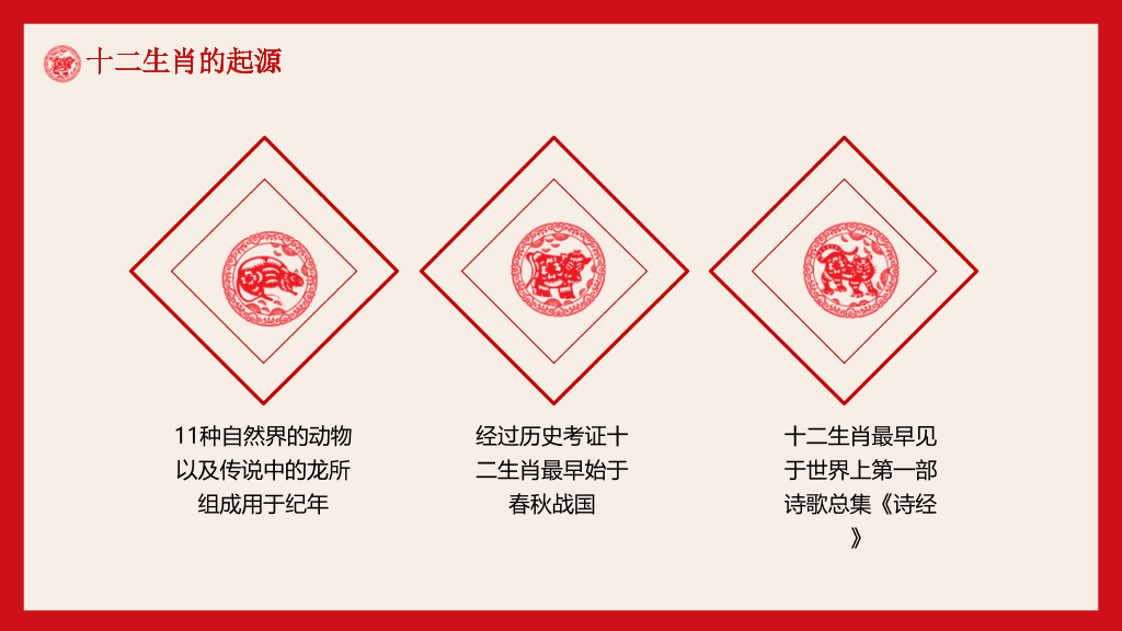 剪纸风传统文化十二生肖知识PPT模板