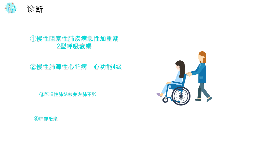医院病房护理查房PPT模板