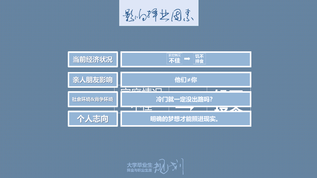 大学生职业规划指导PPT