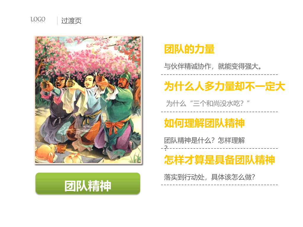 团队精神及忠诚度培训PPT模板