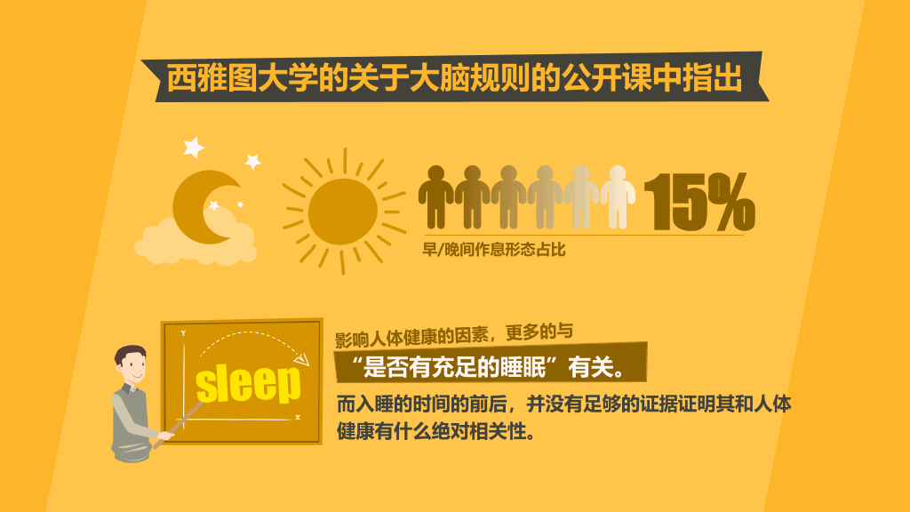 晚睡真的影响健康吗PPT