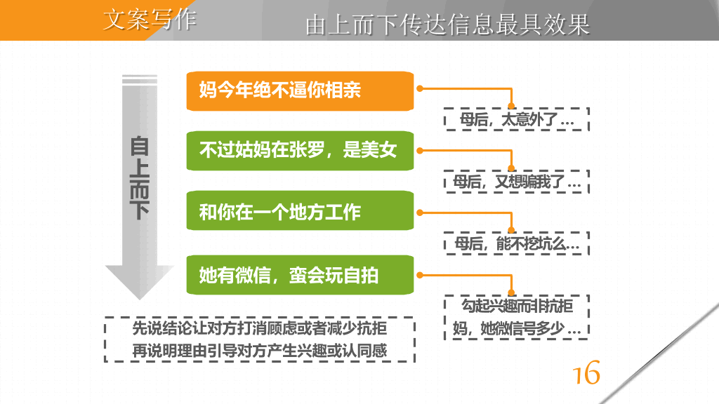 《麦肯锡教我的写作武器》读书笔记PPT