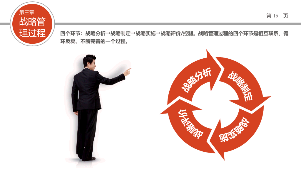 企业战略管理培训PPT课件