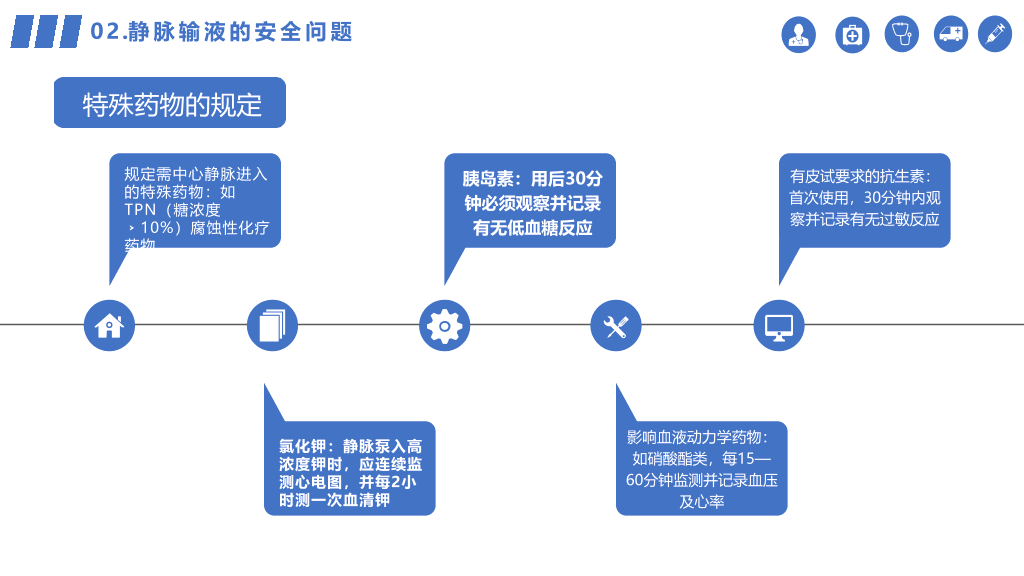 静脉输液的安全管理PPT模板