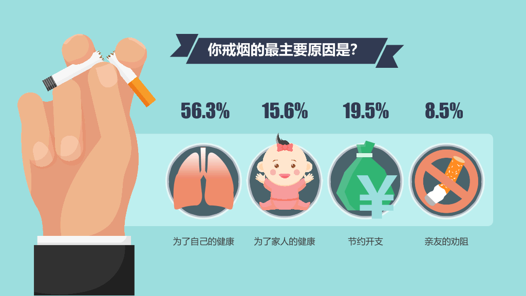 中国控烟吸烟调查报告PPT作品