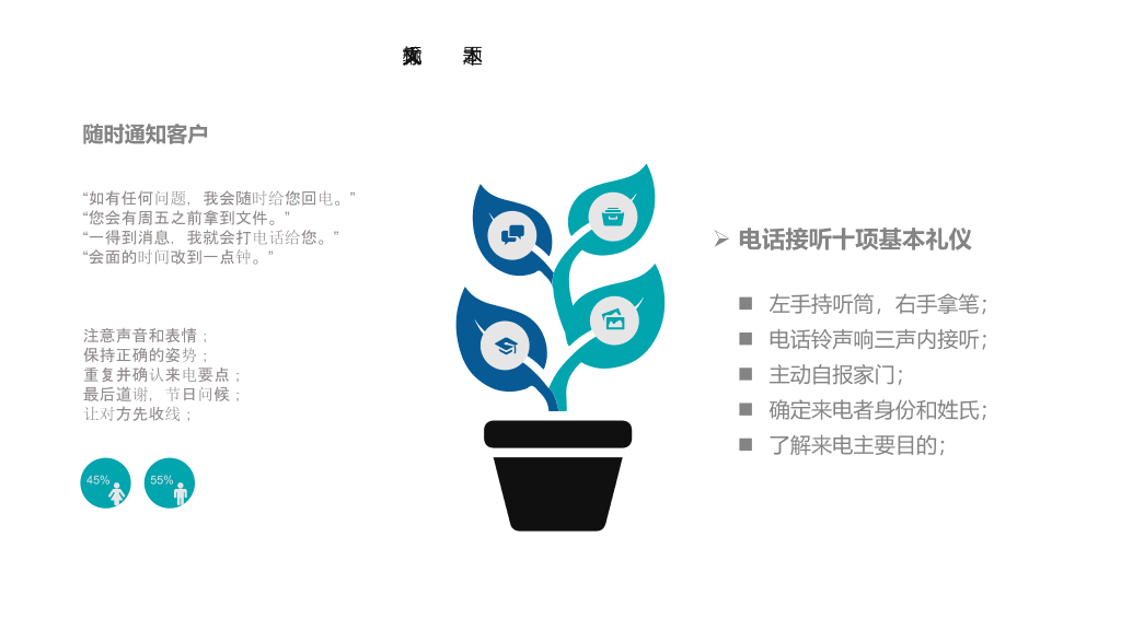 客服沟通技巧培训PPT模板