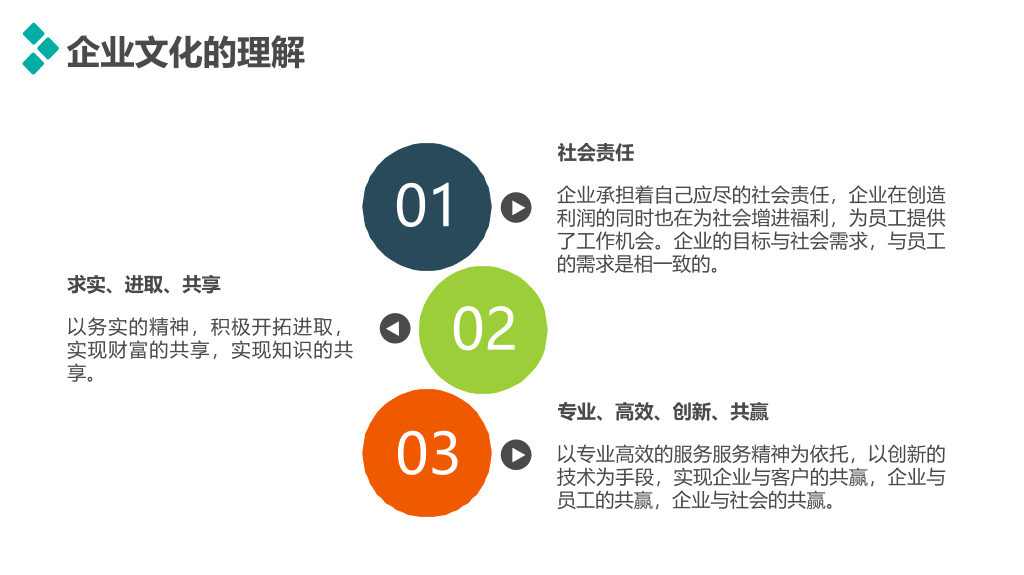 精美实用动态述职报告PPT模板