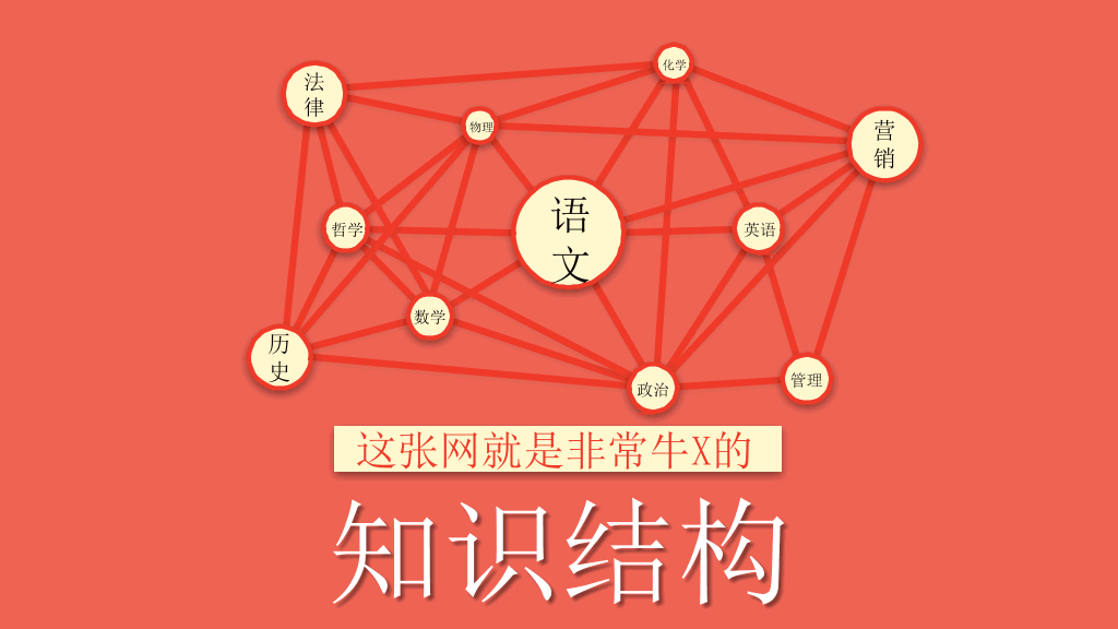 《如何高效学习》读书PPT