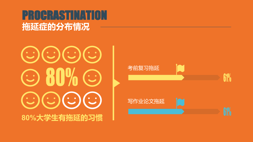 如何搞定拖延症PPT作品