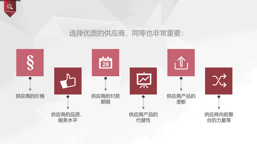 SWOT分析培训PPT课件模板