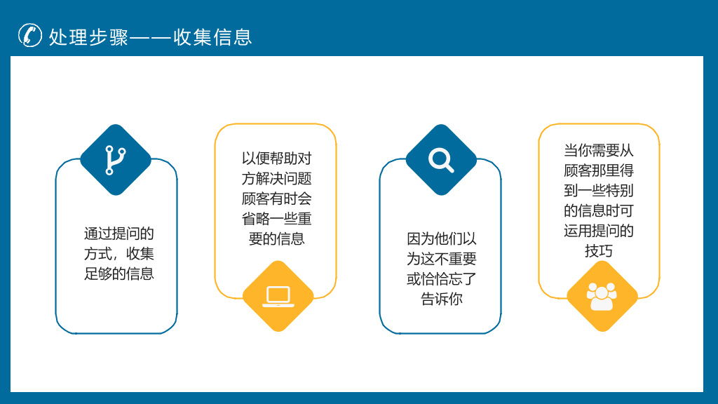 客户投诉处理技巧培训PPT模板
