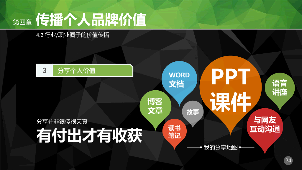 职场个人品牌PPT培训课件