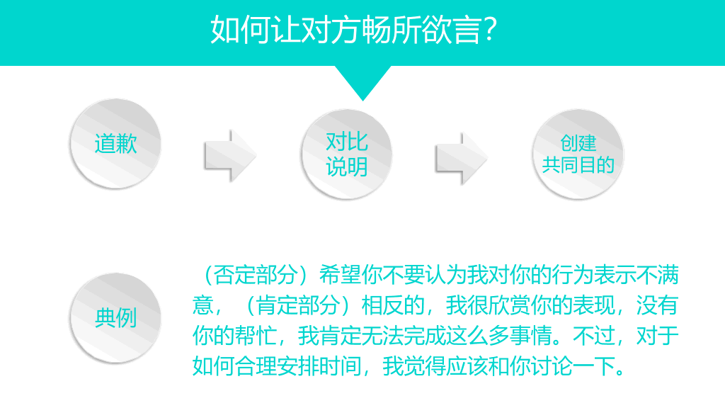 高效能沟通《关键对话》PPT读书笔记