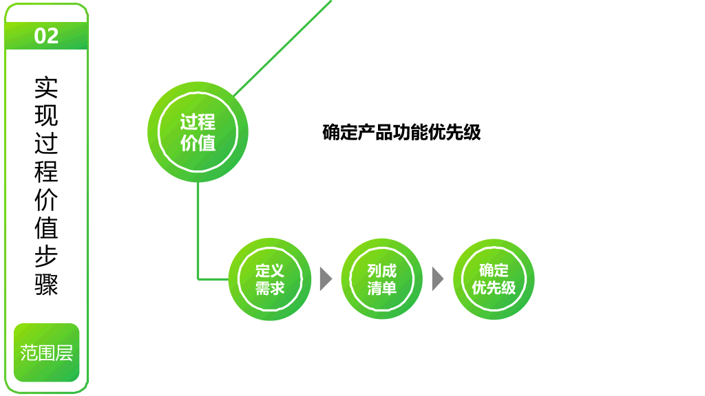 《用户体验要素》读书笔记PPT