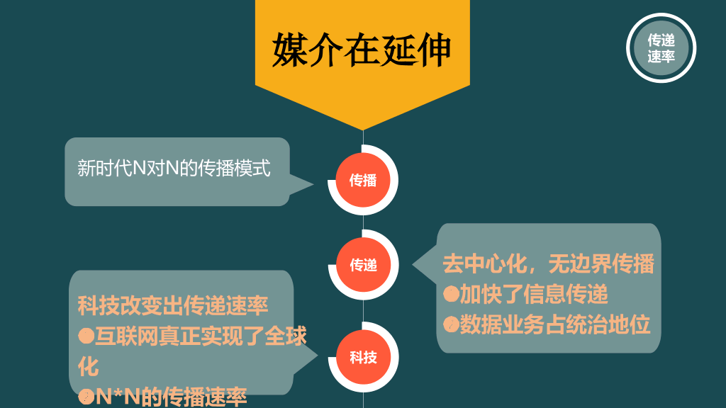 《时代的变换》读书笔记PPT