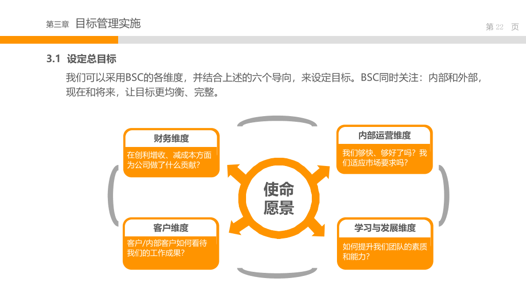 目标管理培训PPT课件