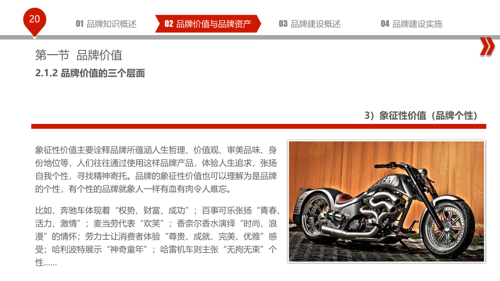 品牌建设培训PPT课件