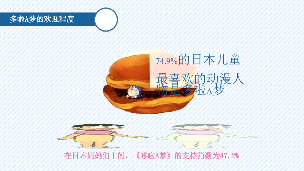 哆啦A梦伴我同行PPT作品