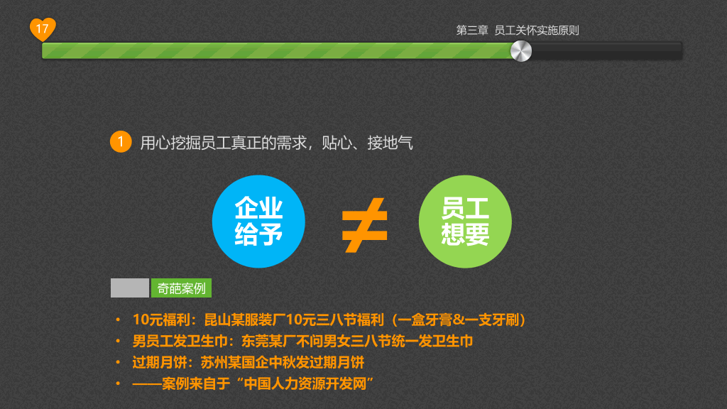 员工关怀浅探PPT培训课件