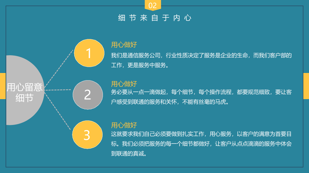 企业培训细节决定成败PPT课件