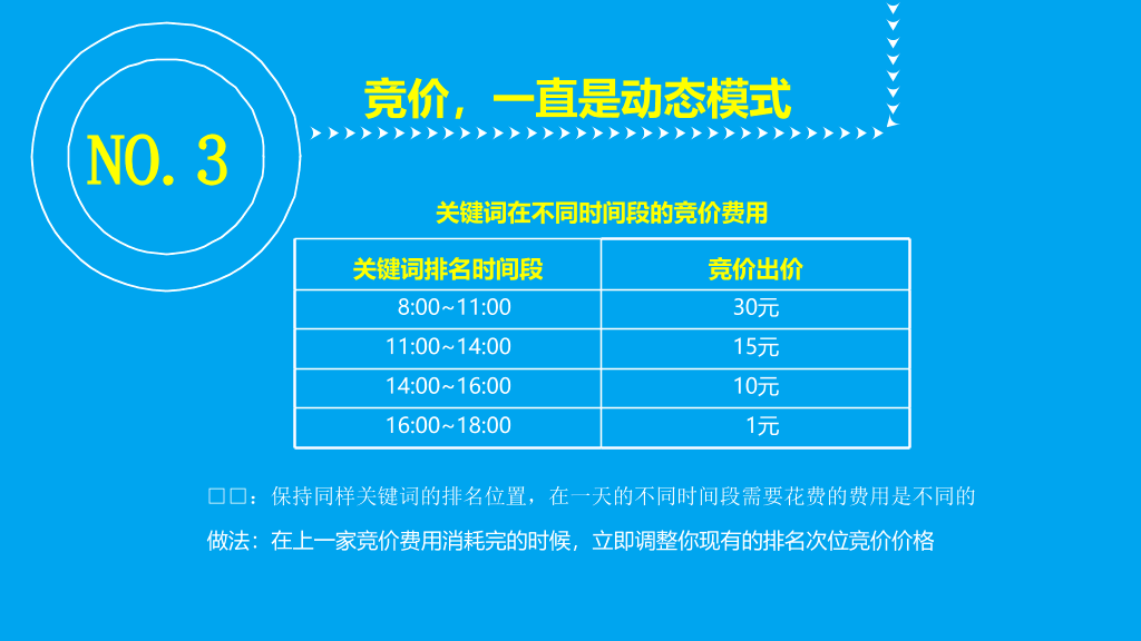 《移动社交时代的互动搜索营销》读书笔记PPT