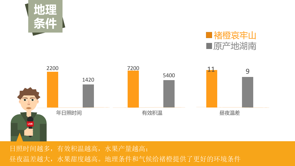 《褚橙你也学不会》PPT读书笔记