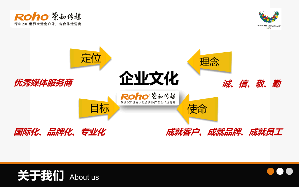 广告传媒公司简介介绍PPT