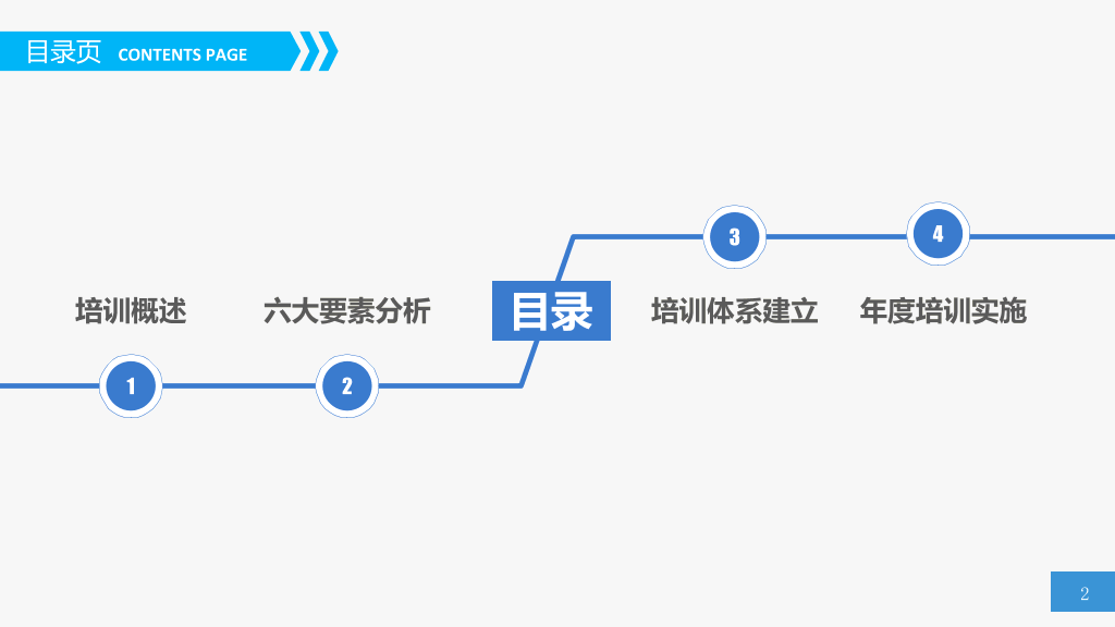 员工培训实务PPT课件下载