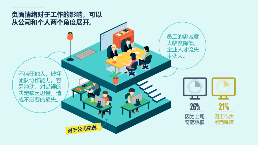别让老板关心你的情绪PPT作品
