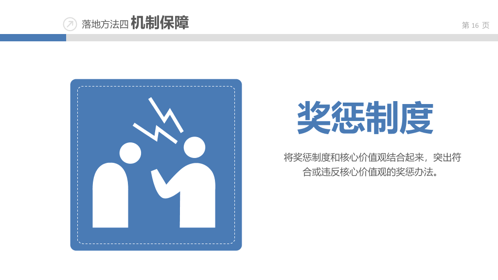企业文化落地培训PPT课件