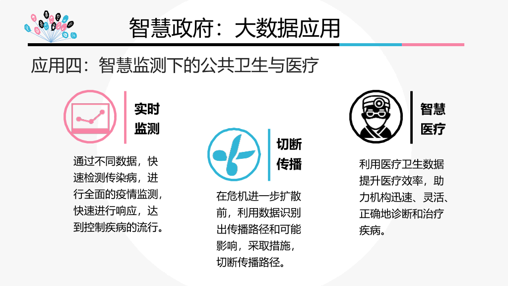 《智慧政府》PPT读书笔记