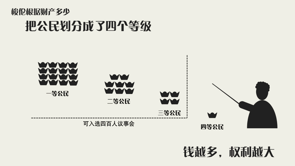 古代希腊民主政治PPT课件