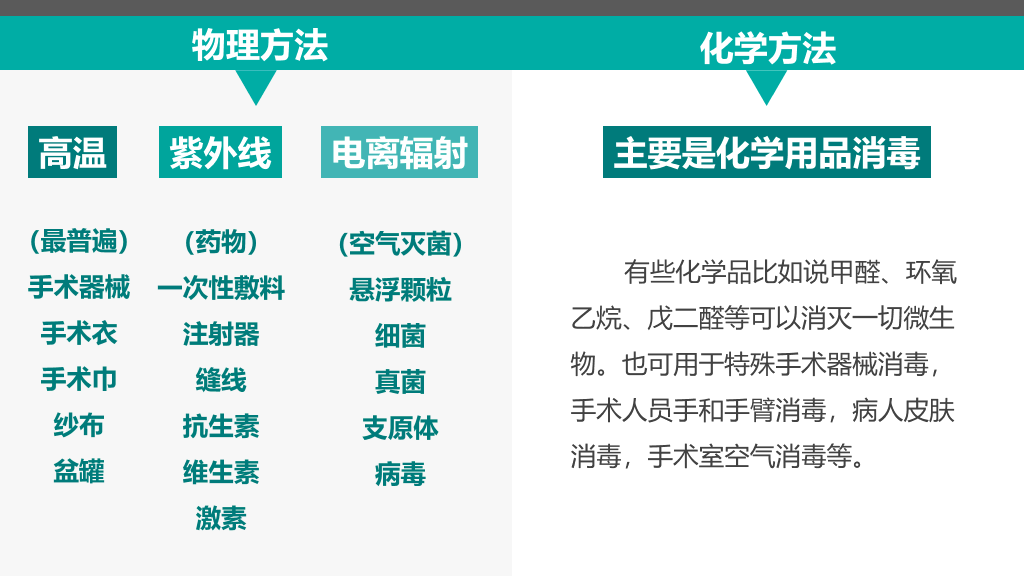 无菌操作无菌术PPT课件模板