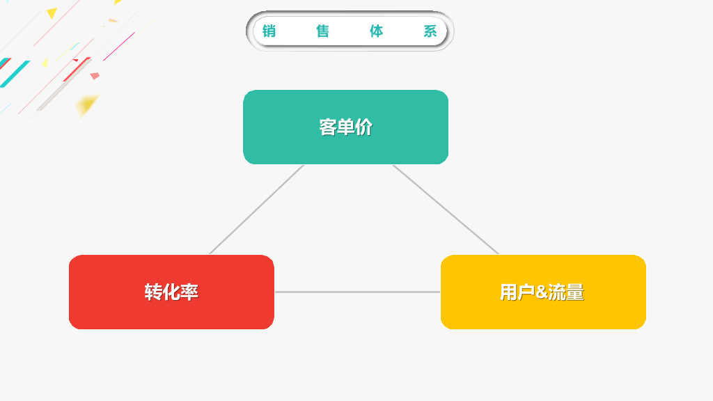 缤纷彩色工作汇报PPT模板