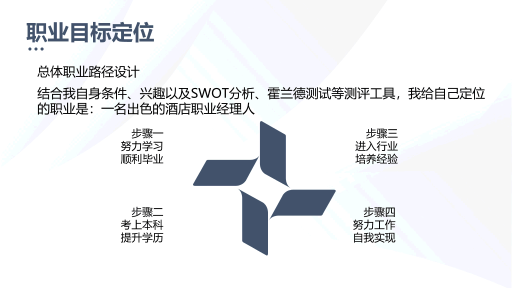 大学生职业生涯规划书PPT模板