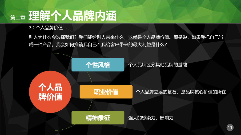 职场个人品牌PPT培训课件