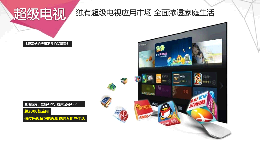 乐视网市场营销分析PPT