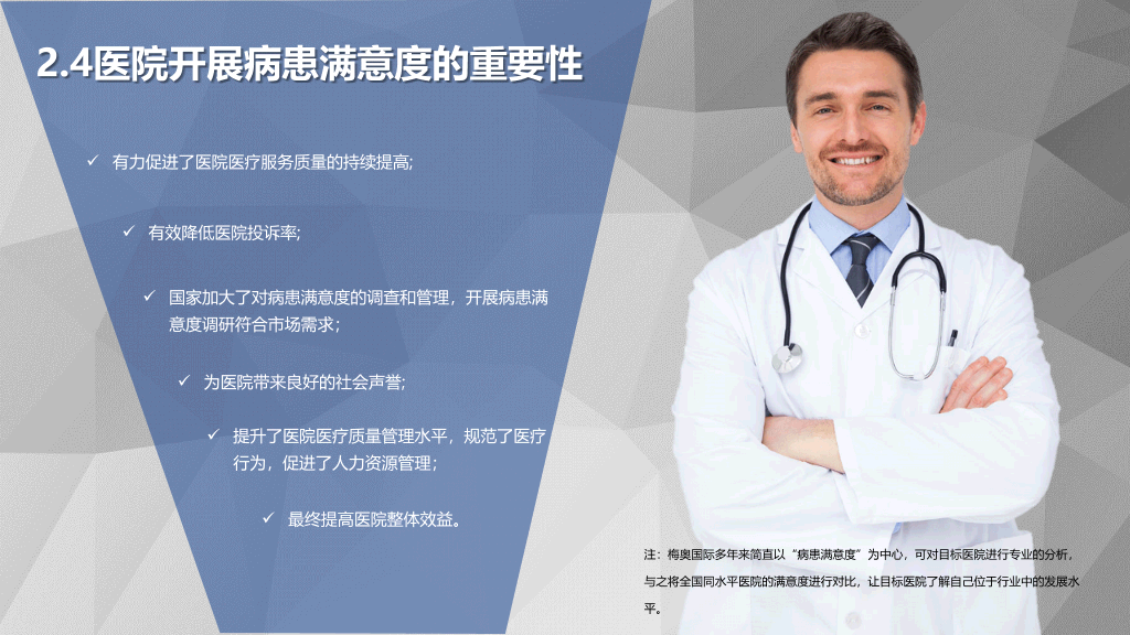 医院科室年终工作总结PPT模板
