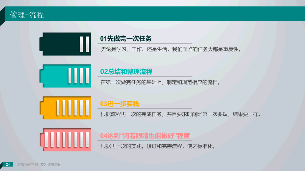 《把时间当做朋友》读书笔记PPT