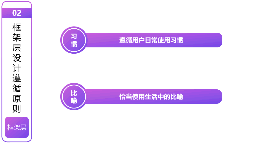 《用户体验要素》读书笔记PPT