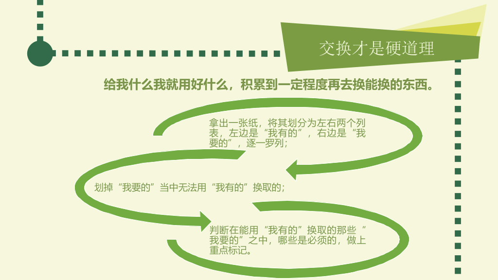 把时间当做朋友读书笔记PPT