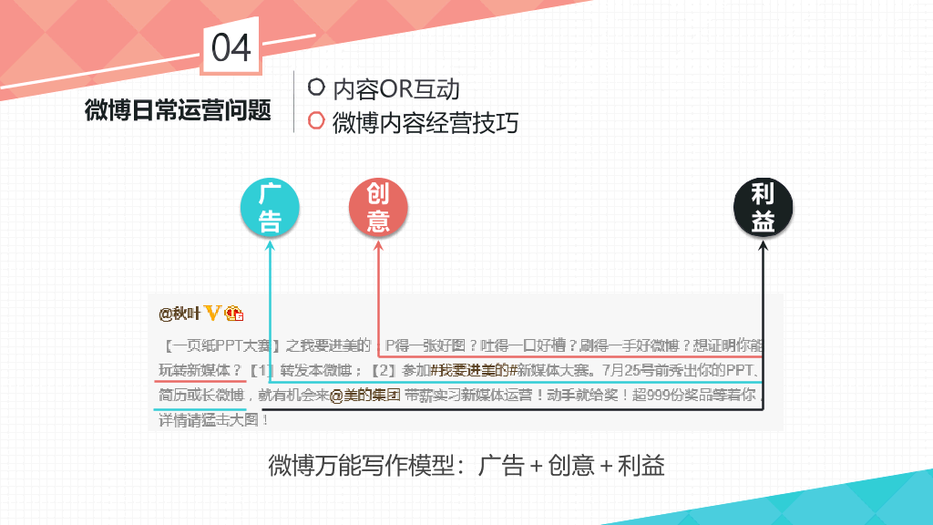 《左手微博右手微信》PPT读书笔记