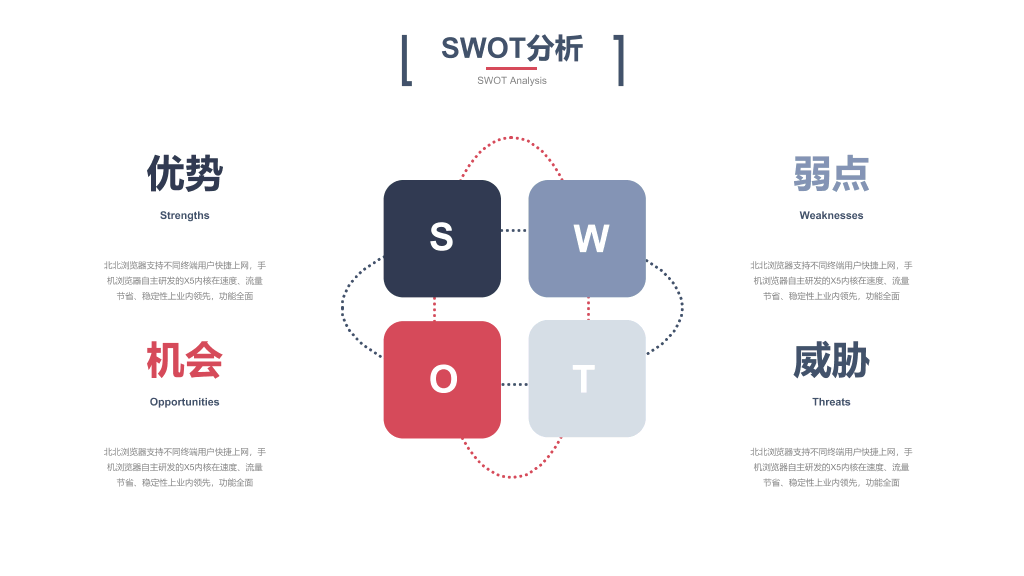 科技风创业融资计划书PPT模板