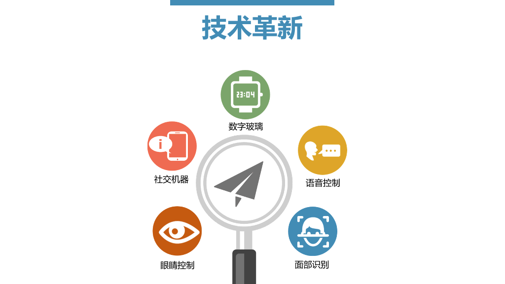 40天玩转移动营销PPT